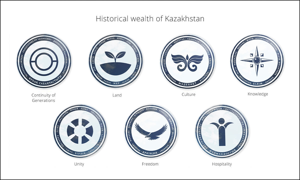 "Wealth of the Nation. Contemporary" Interactive public art - Фото №6