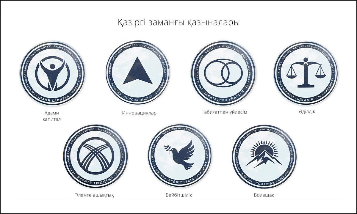 «Ұлт байлығы. Қазіргі заманғы»Интерактивті паблик-арт - Фото №7