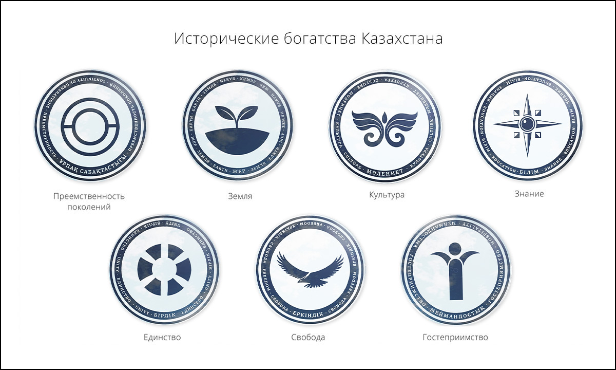 «Богатство Нации. Contemporary»Интерактивный паблик-арт - Фото №6