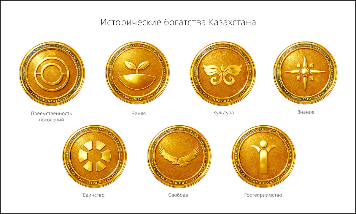 Набор золотых медальонов «Исторические богатства Казахстана» с символами ценностей: преемственность поколений, земля, культура, знание, единство, свобода и гостеприимство; каждая монета выполнена в рельефном орнаментальном стиле на светлом фоне.